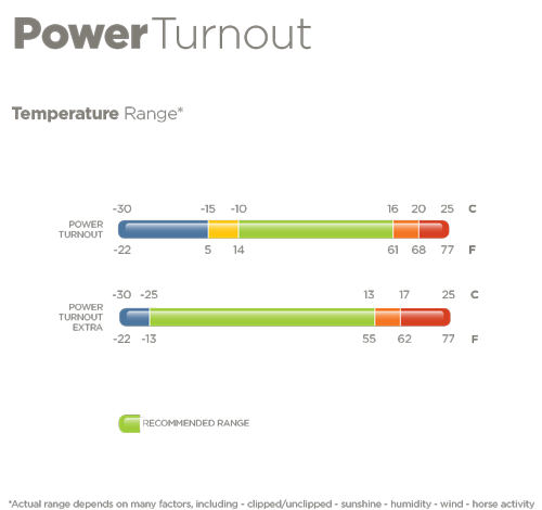 Bucas Power Turnout Overgangsdekke 0 g - 11