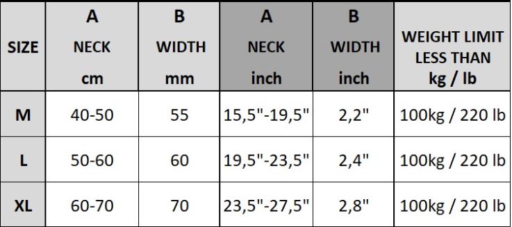 Rukka Pets Aramid Pro Halsband - Svart, 40-50cm - endast detta ex - 3
