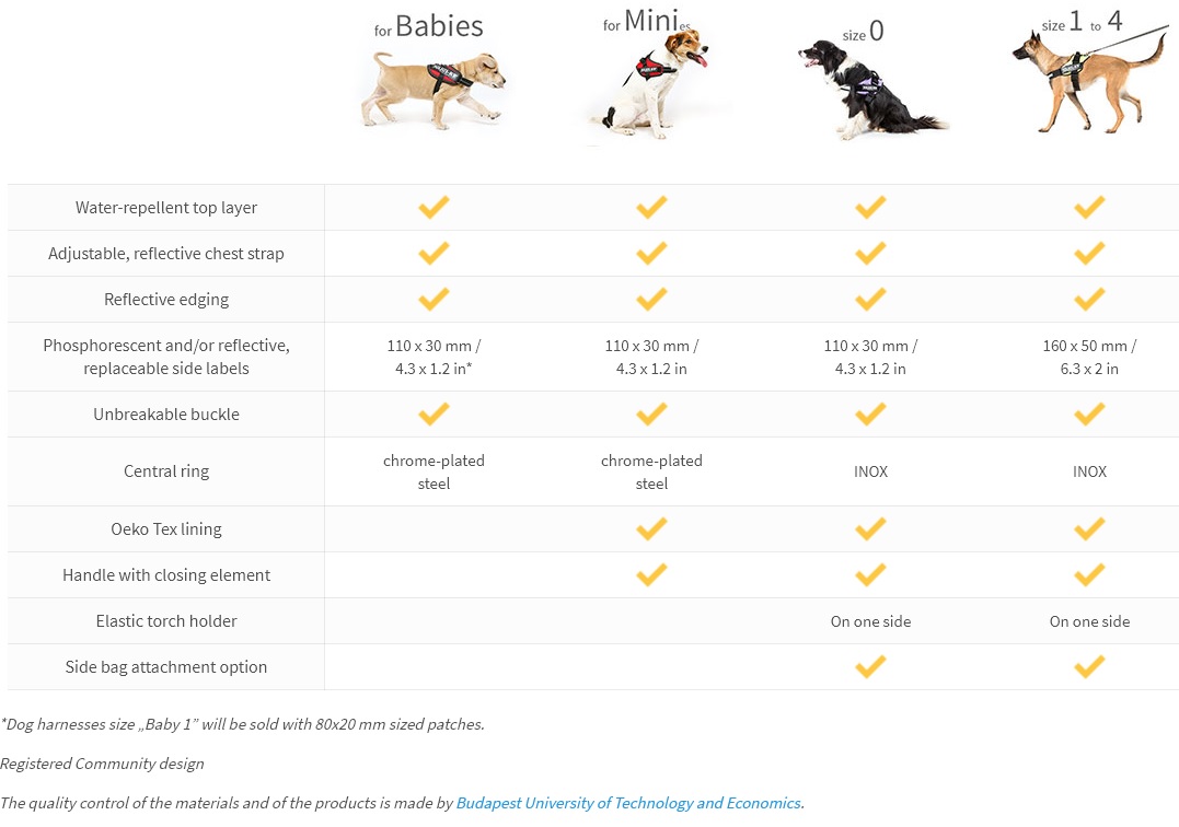 Harness Measuring Size Guide For Julius K9 Harness Lightweight Dog