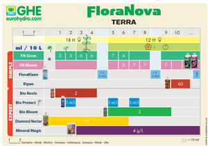 T.A Nova Max Grow - 4