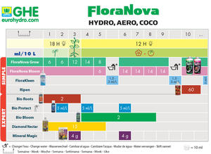 T.A Nova Max Grow - 5