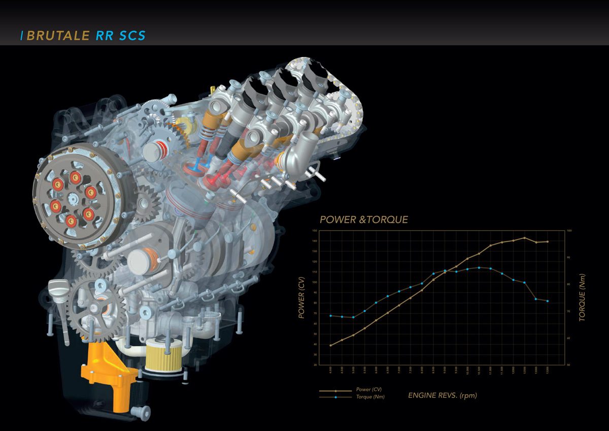 MV Agusta Dragster 800 RR SCS - 2021 - 11