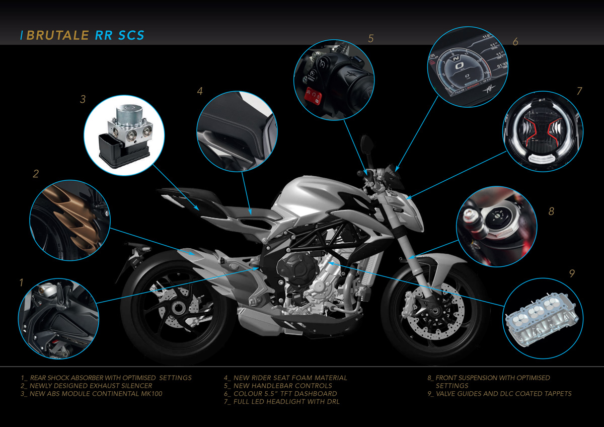 MV Agusta Dragster 800 RR SCS - 2021 - 10