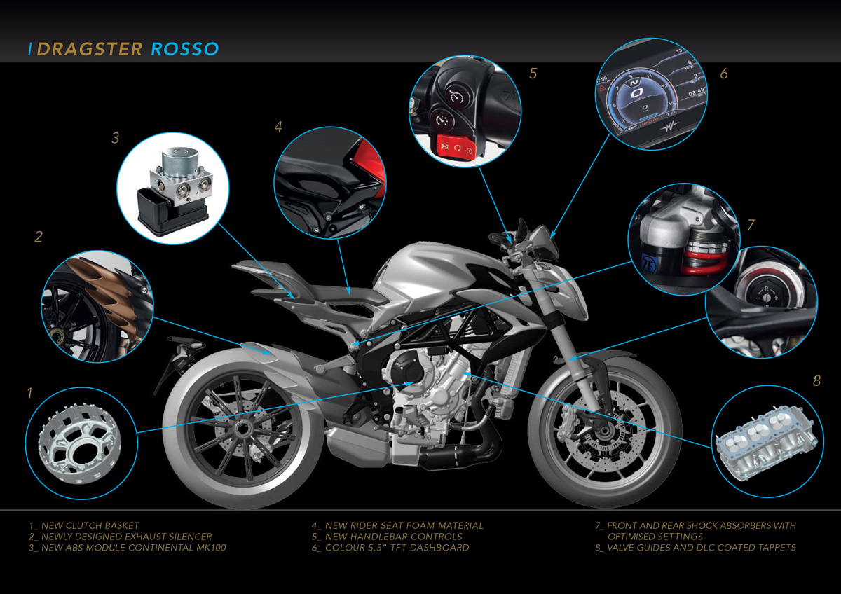 MV Agusta Dragster 800 Rosso - 2021 - 16