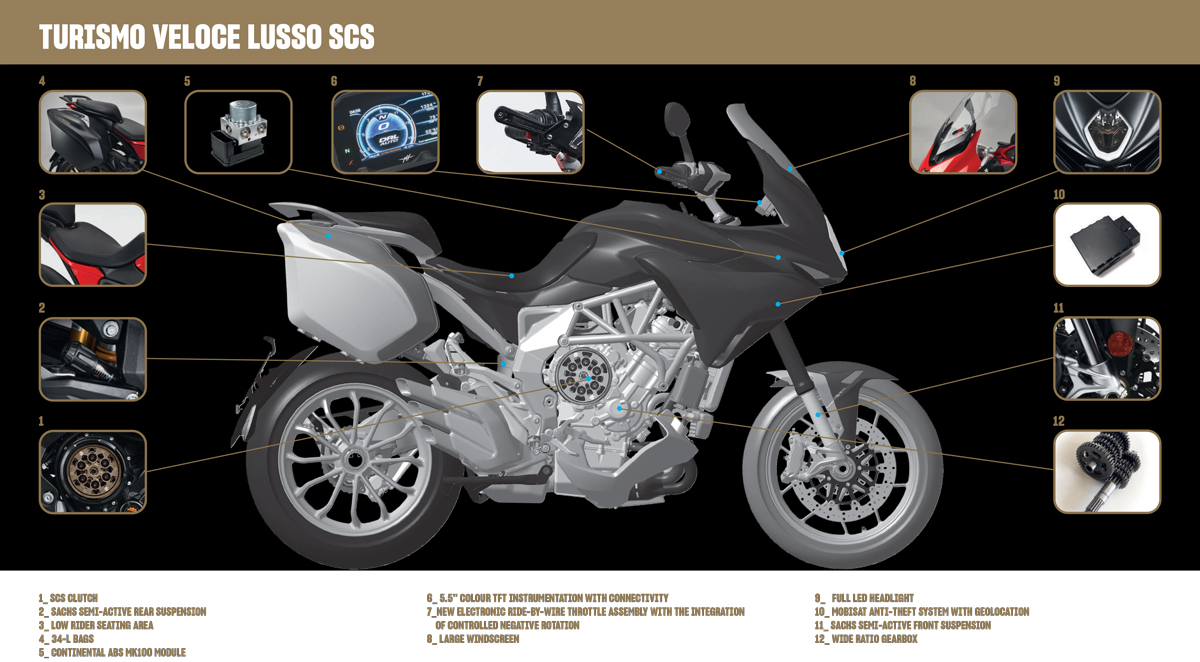 Dec 2022: MV Agusta Models! - 14