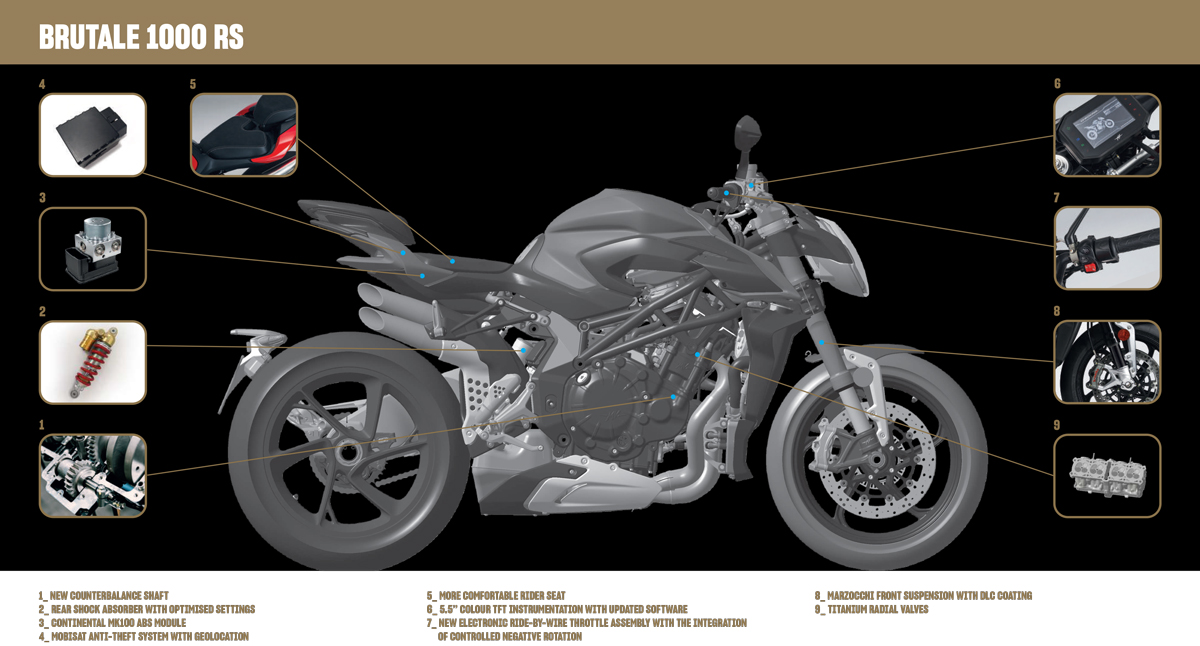 Dec 2022: MV Agusta Models! - 15