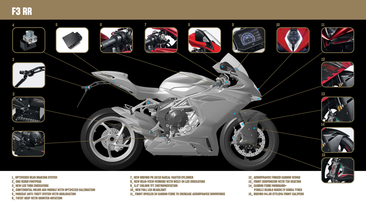 Dec 2022: MV Agusta Models! - 8
