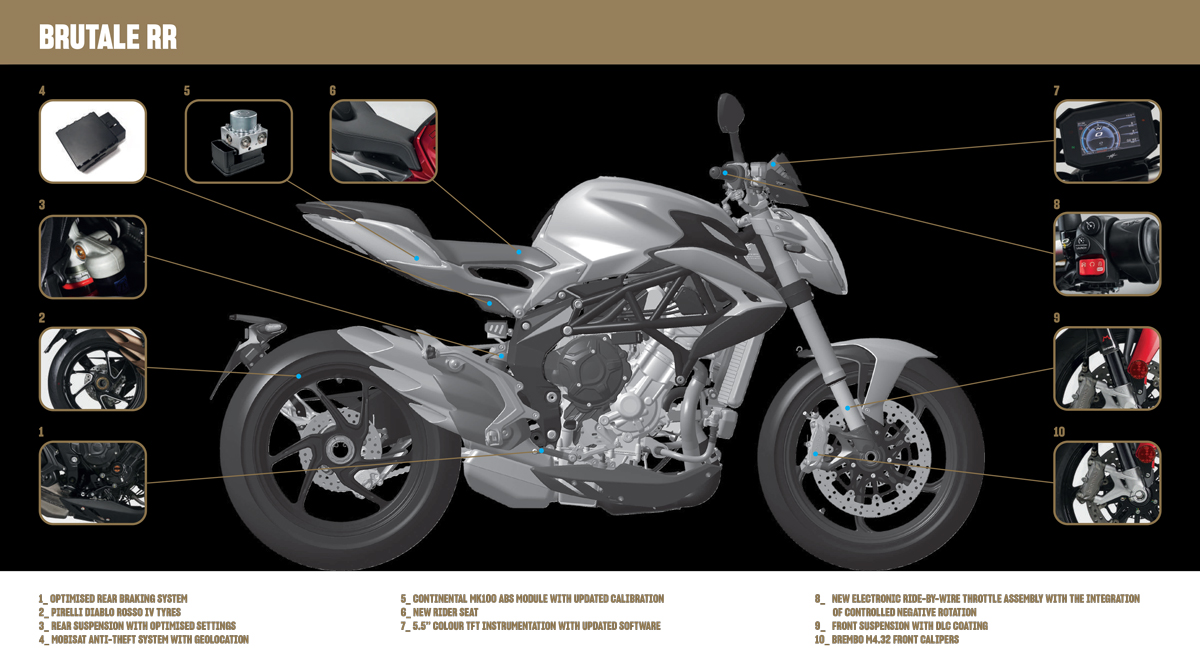 Dec 2022: MV Agusta Models! - 4