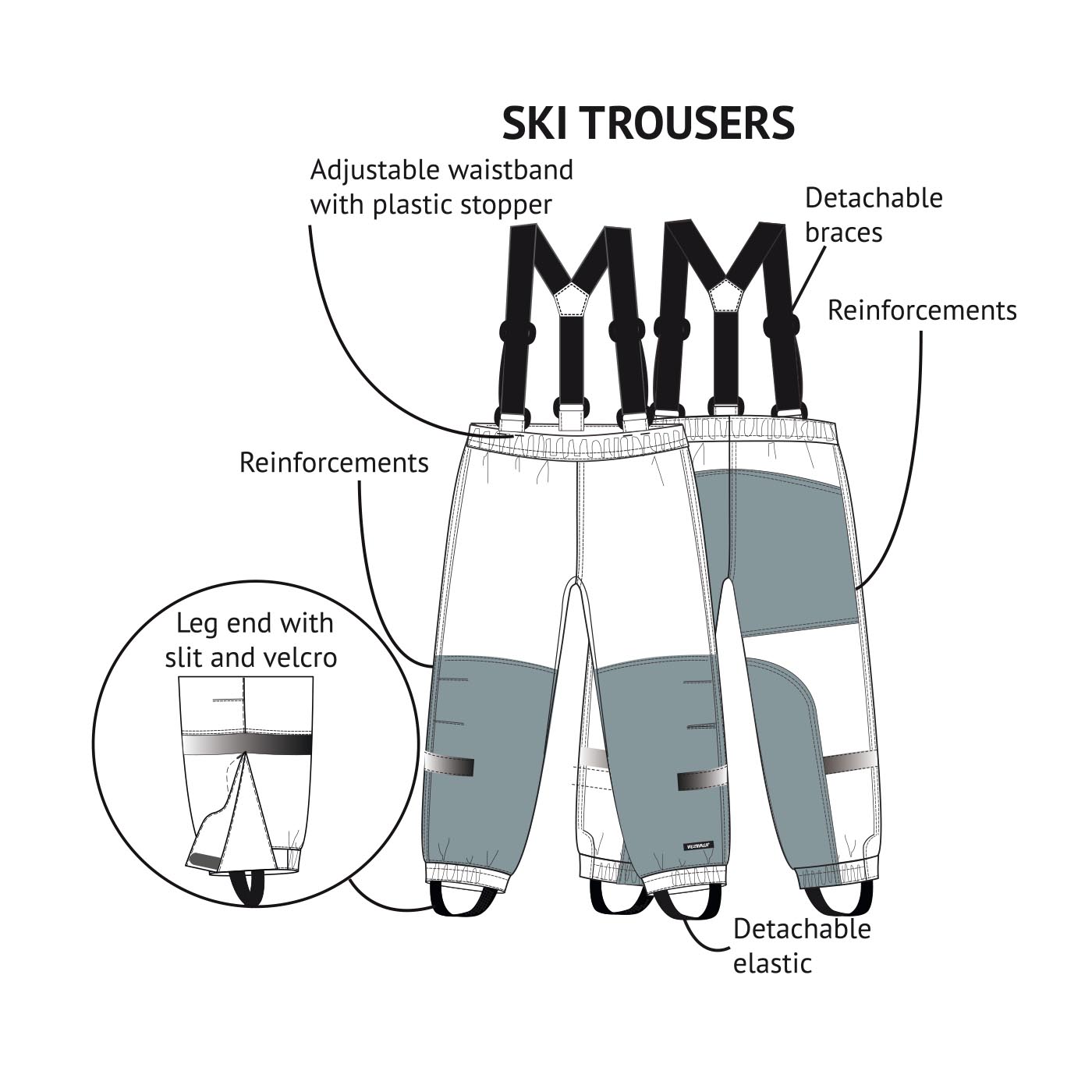 Trousers  sizing systems and structure  Forces Uniform and Kit