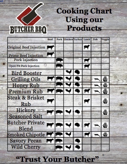 Butcher BBQ Wild Cherry Seasoning  - 2