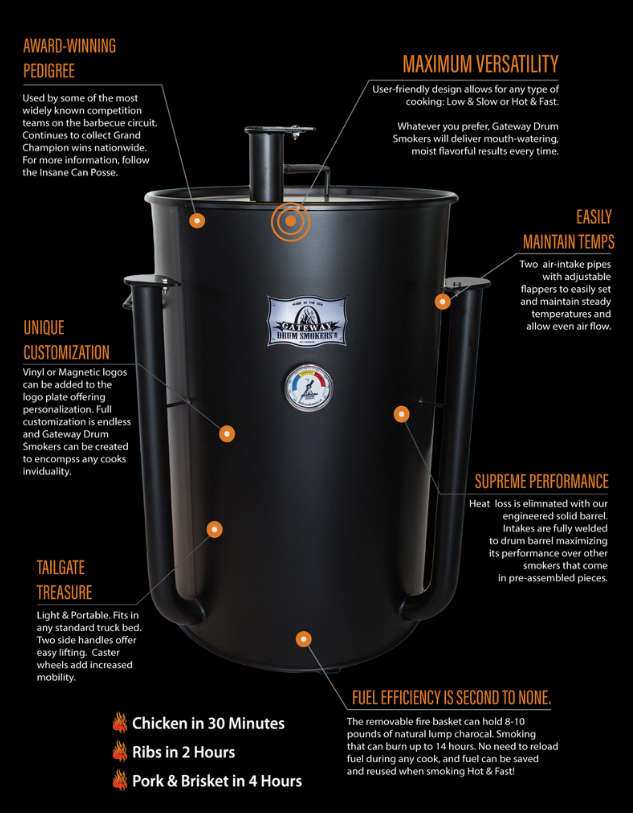 Gateway Drum Smoker® STRAIGHT UP 55 Gallon - 3