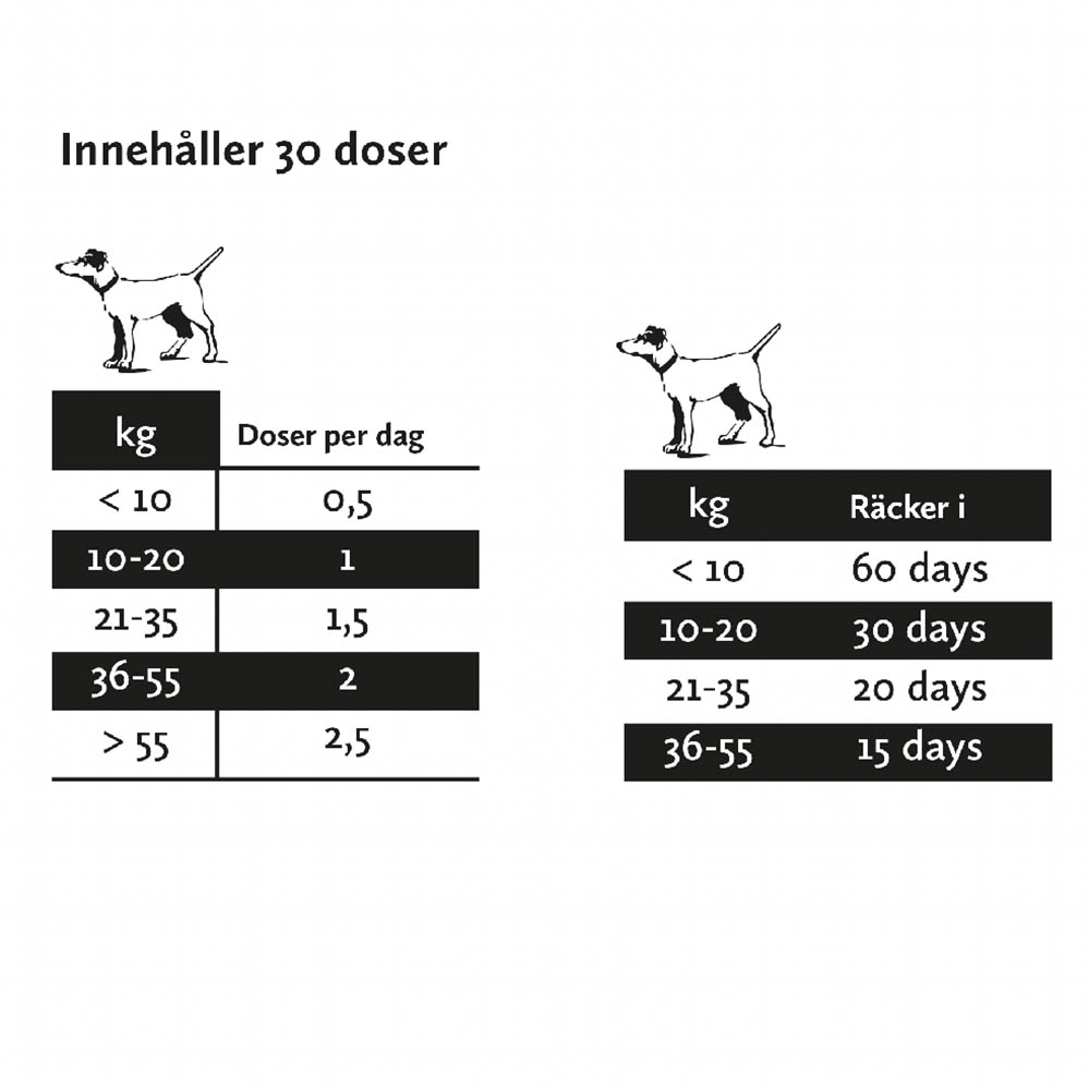 Nutrolin Dual action - hip & joint paste - 4