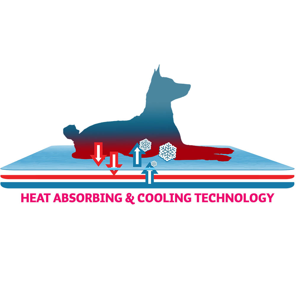 Coolpets Gel cooling mat - 5