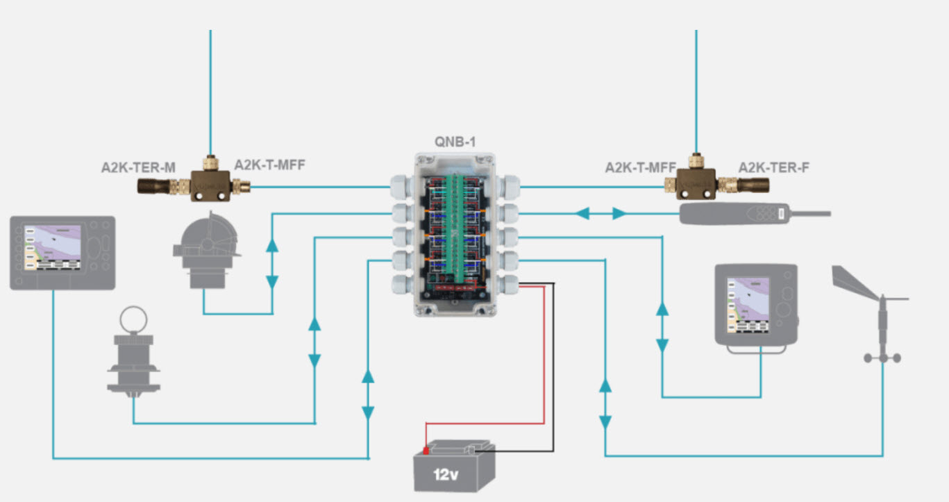 QNB-1 Quick Network Block N2K från Actisense - 4