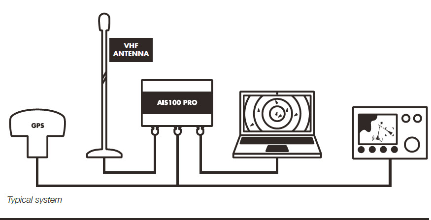 Digital Yacht AIS100 PRO - 2