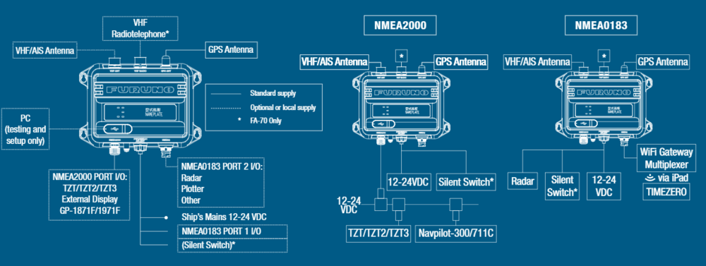 Furuno FA-70 Klass B+ AIS-Transponder - 2