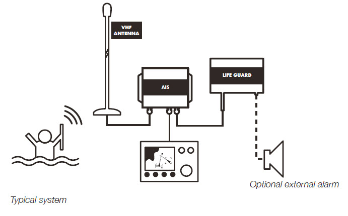 Digital Yacht AIS Life Guard - 2