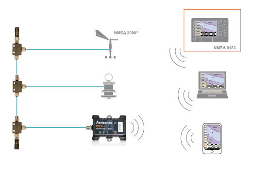 W2K-1 NMEA2000-WiFi från Actisense - 2