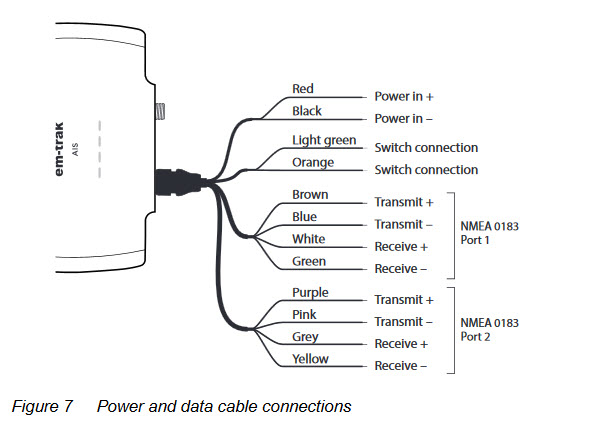 Em-Trak B921, B922, B923, B924 Class B Transponder - 4