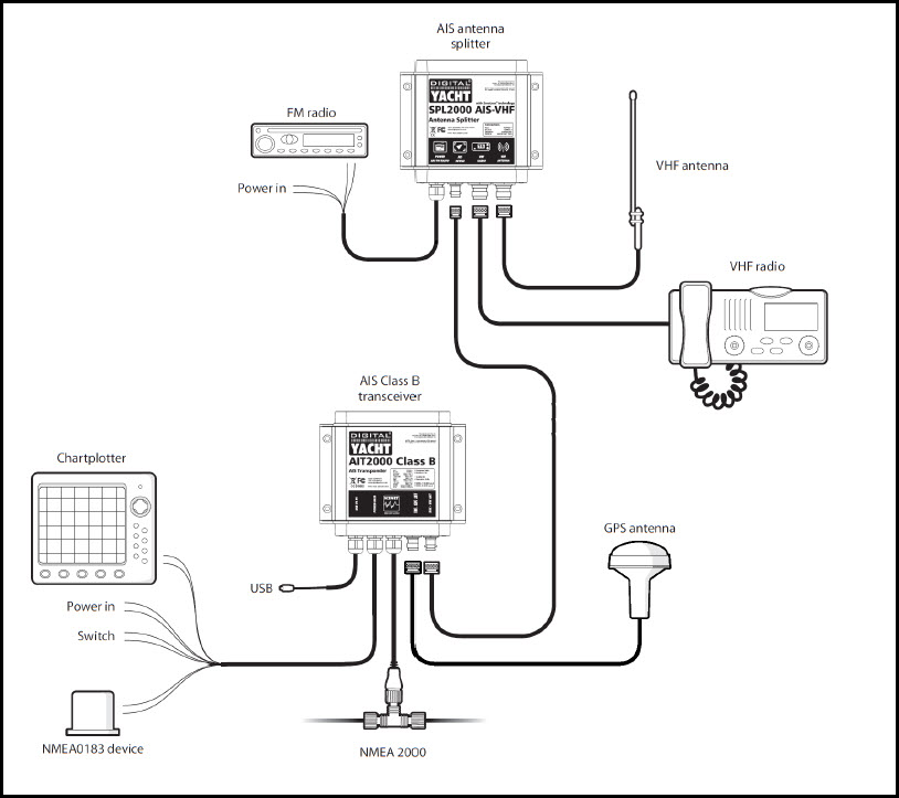 Digital Yacht SPL2000 Splitter - 3