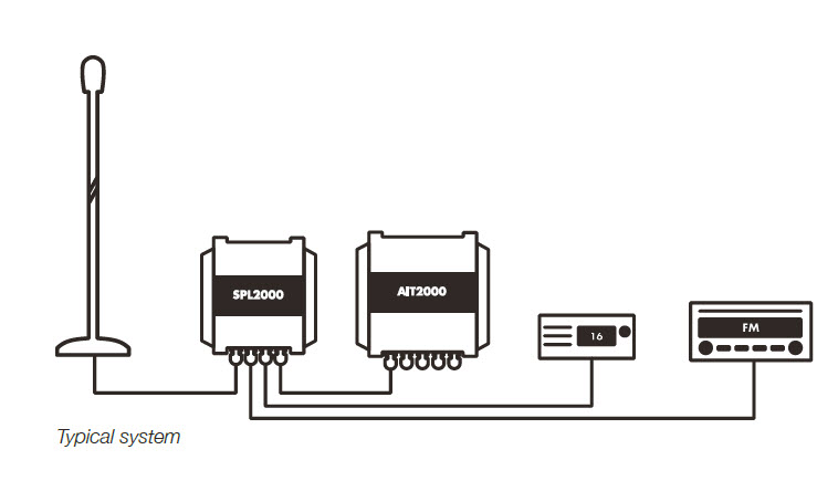 Digital Yacht SPL2000 Splitter - 2