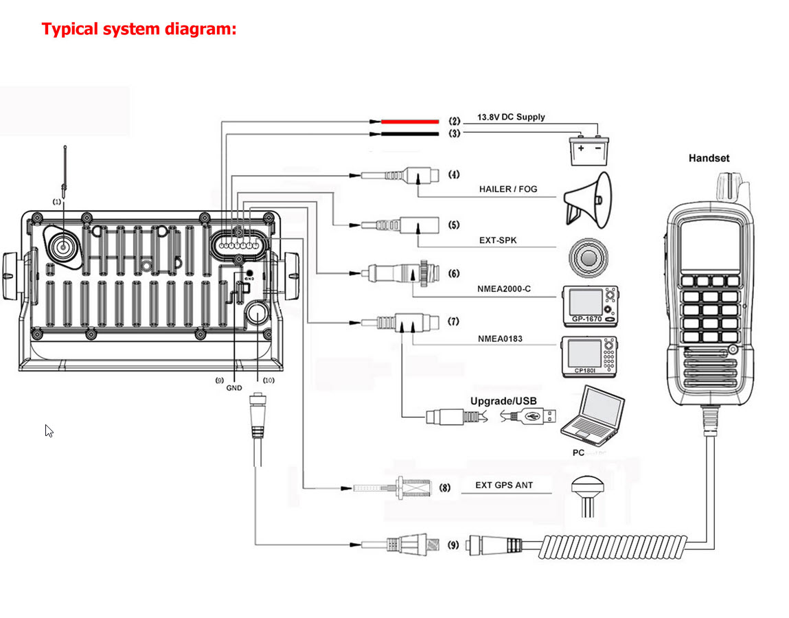HM-390 VHF från Himunication - 3