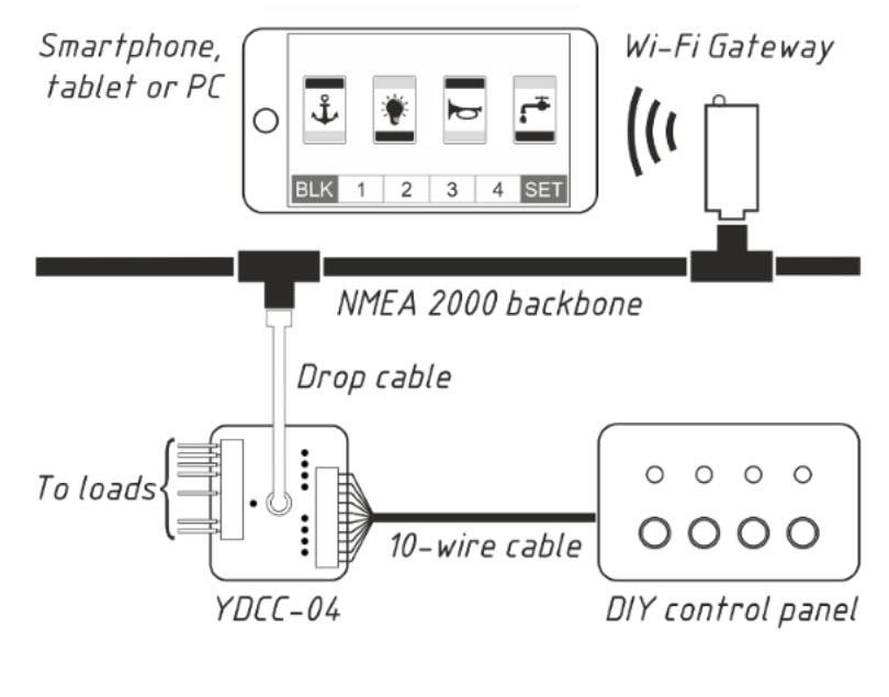 YDCC-04 NMEA2000 Strömstyrning från Yacht Devices - 2