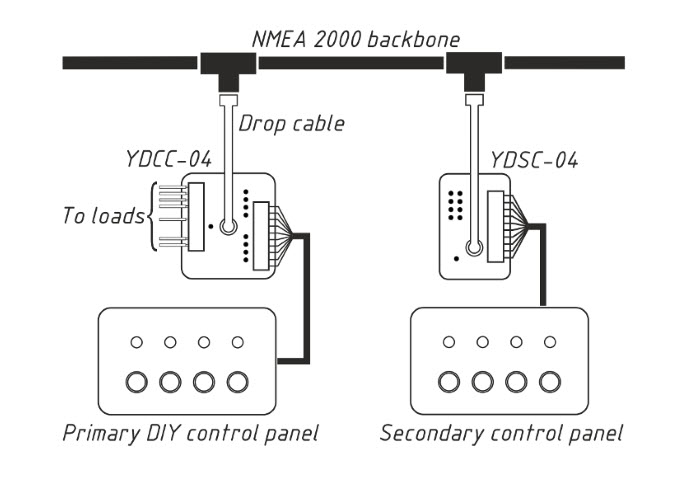 YDSC-04N  NMEA2000 Interface för strömbrytare från Yacht Devices - 2