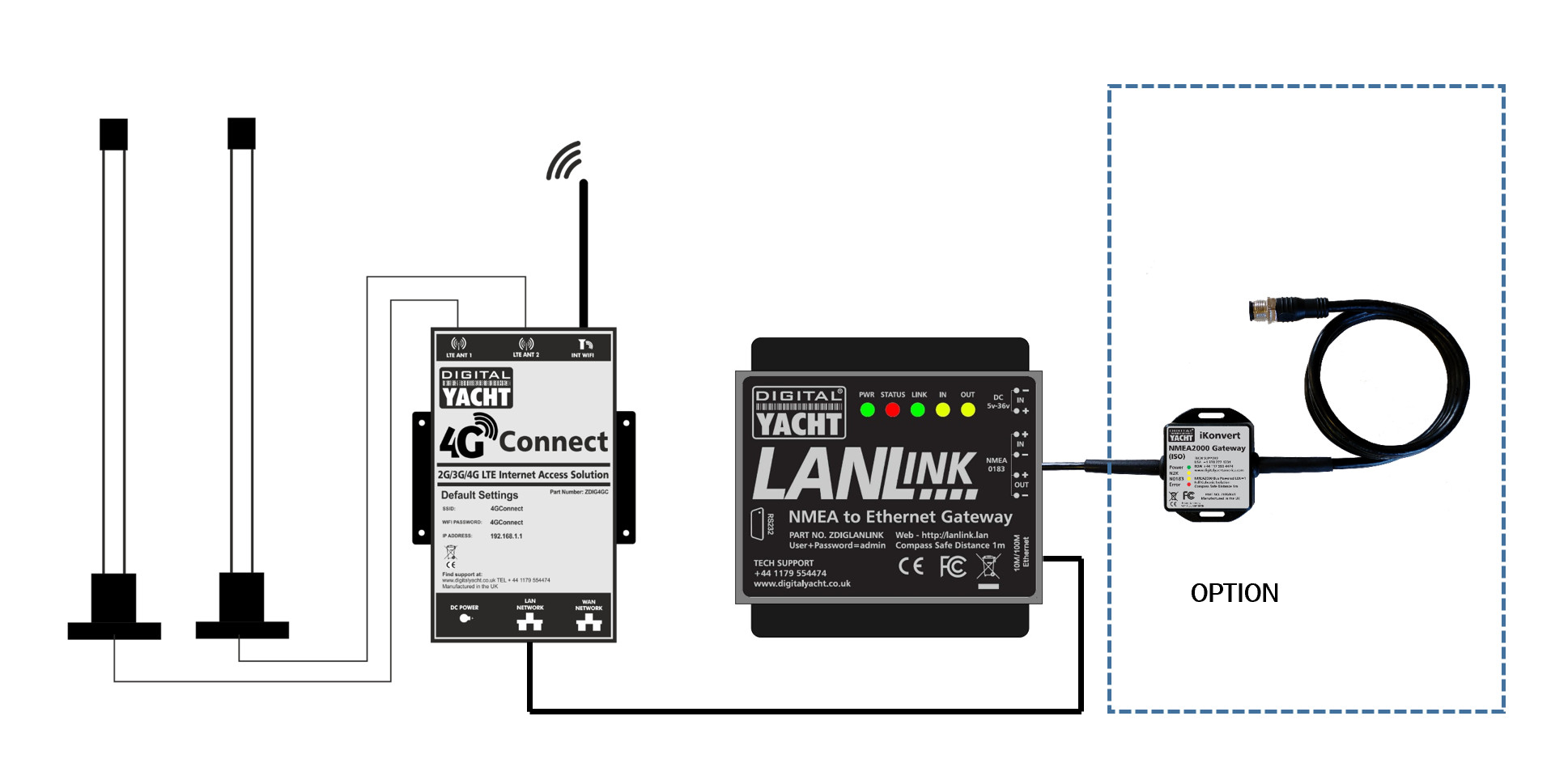 Digital Yacht LANLink, NMEA-Ethernet Gateway - 3