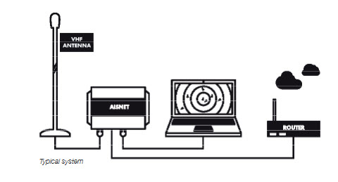 Aisnet från Digital Yacht-skicka positioner via Internet - 2