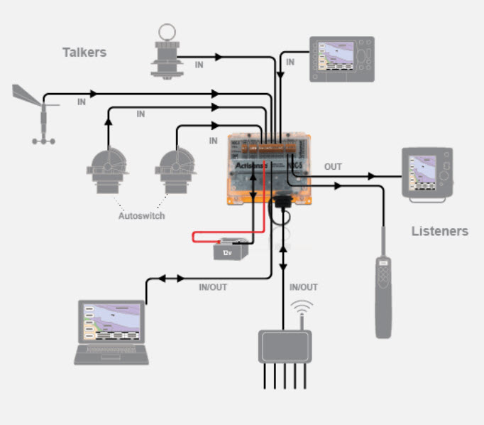 NDC-5 Multiplexer  från Actisense - 2