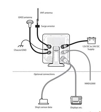 B400-AIS  SOTDMA Class B+ transponder från Em-trak - 8