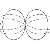 Shakespear VHF Antenn 90CM Hawk - 3