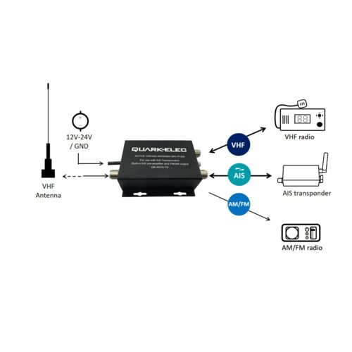 QK-A015 TX Aktiv VHF Splitter, för AIS-transpondrar - 5