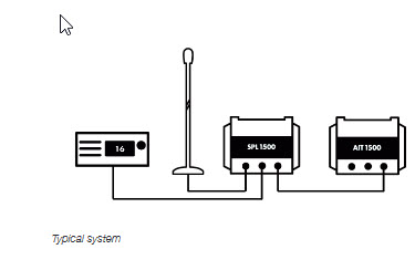 Digital Yacht SPL1500 Splitter - 2