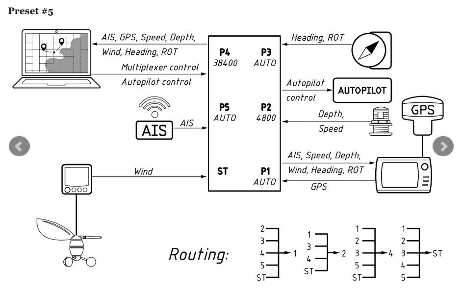 YDNM-02   NMEA 0183 Multiplexer från Yacht Devices - 8