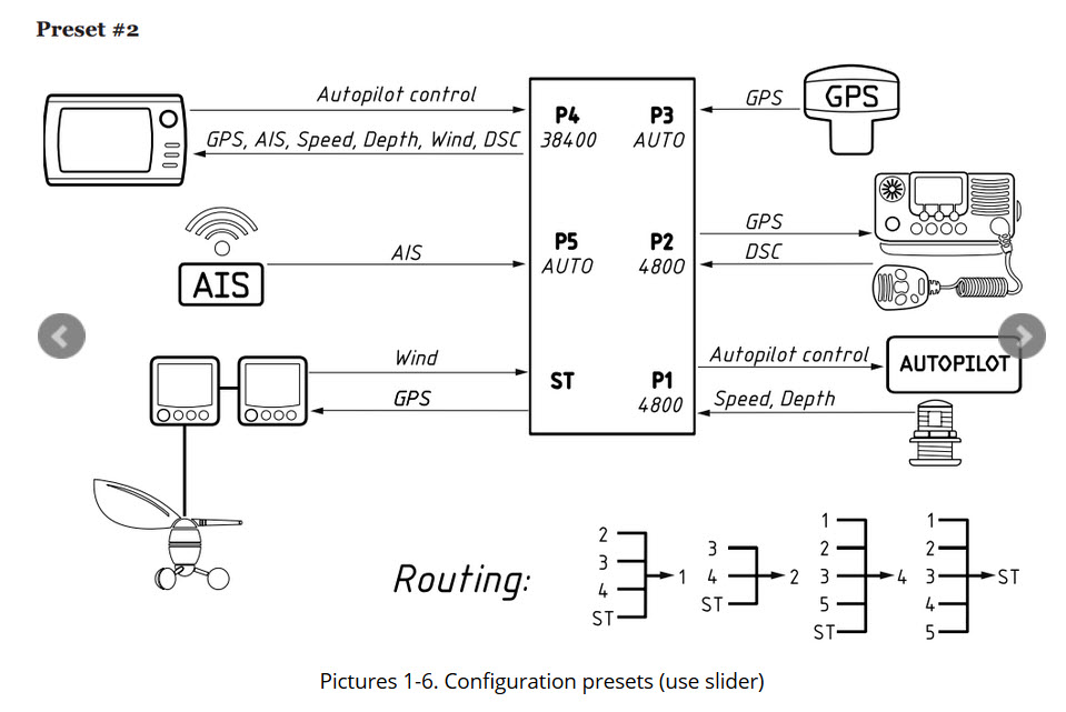 YDNM-02   NMEA 0183 Multiplexer från Yacht Devices - 5