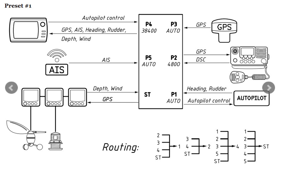 YDNM-02   NMEA 0183 Multiplexer från Yacht Devices - 4