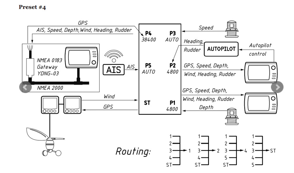YDNM-02   NMEA 0183 Multiplexer från Yacht Devices - 7