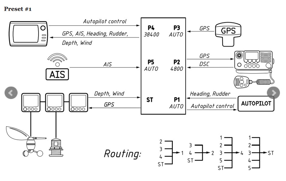 YDNM-02   NMEA 0183 Multiplexer från Yacht Devices - 3