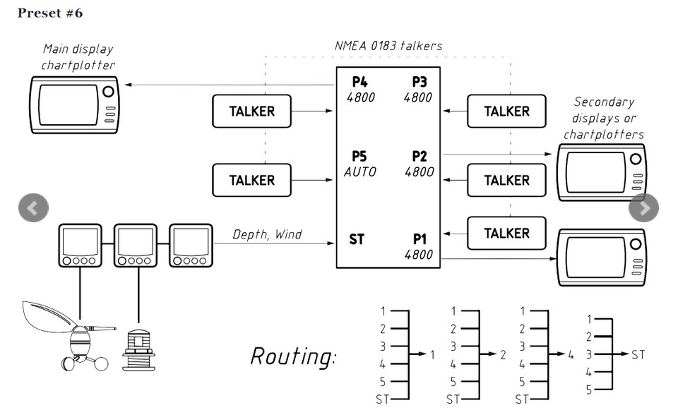 YDNM-02   NMEA 0183 Multiplexer från Yacht Devices - 9