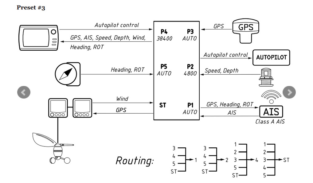 YDNM-02   NMEA 0183 Multiplexer från Yacht Devices - 6