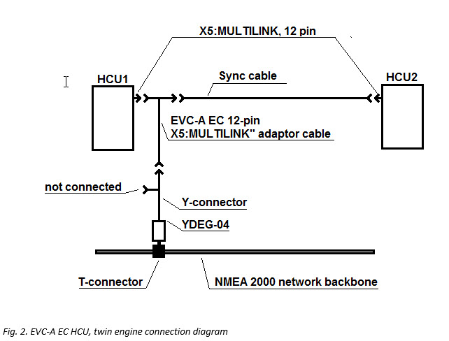 YDEG-04 Motordata-gateway J1939 till Raymarine SeaTalk NG  och NMEA2000 - 5