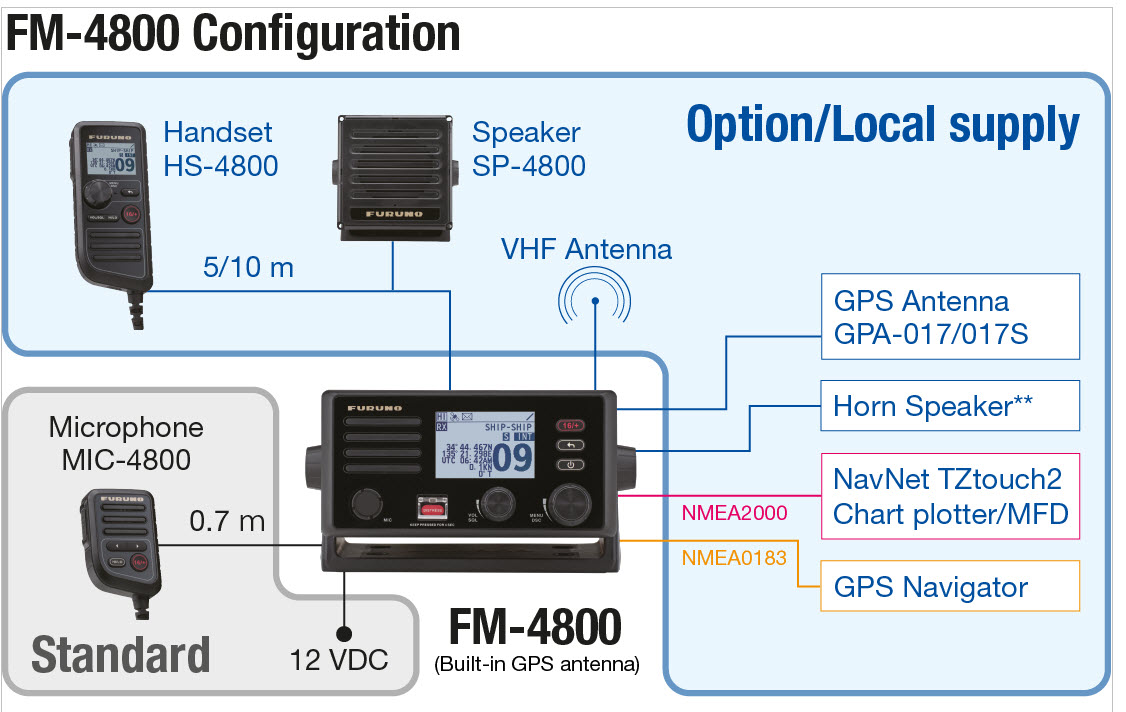 Furuno FM-4800 VHF - 2