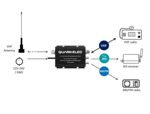 QK-A015-RX Active splitter för AIS-mottagare - 6