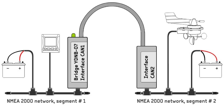 YDNB-07 NMEA 2000 brygga NMEA2000 eller Seatalk NG från Yacht Devices - 2