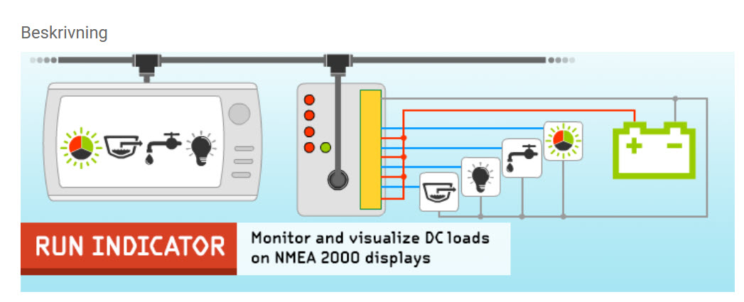 Yacht Devices YDRI-04N Driftindikator NMEA2000 - 5