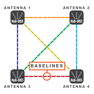 Furuno SCX-21 /Satellitkompass NMEA0183  - 2
