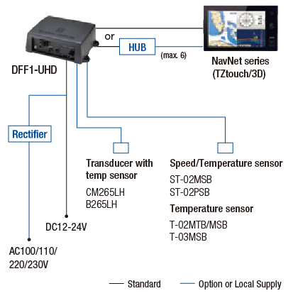 Furuno DFF1-UHD Plus  Fish Finder Black Box - 7