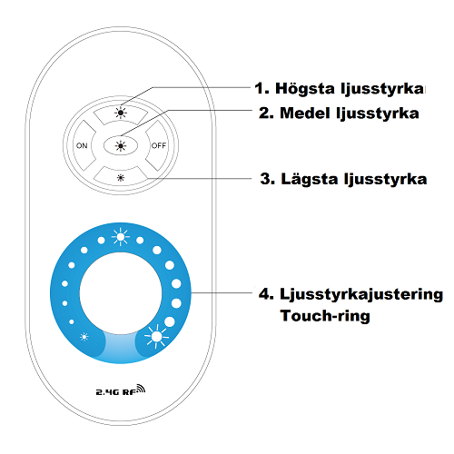Styrning 2,4GHz LED list Single color - 3